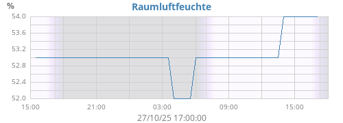 dayhumin