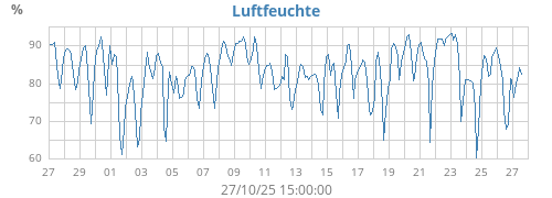 monthhum