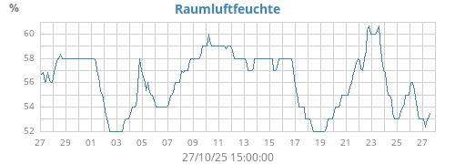 monthhumin