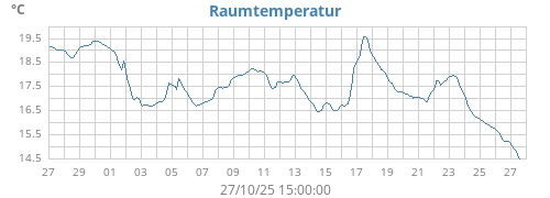 monthtempin