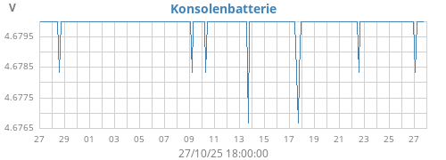 monthvolt